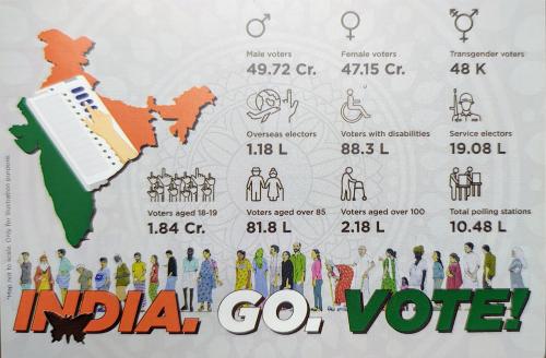 India map with Indian people, Indian people, Indian people, Indian people